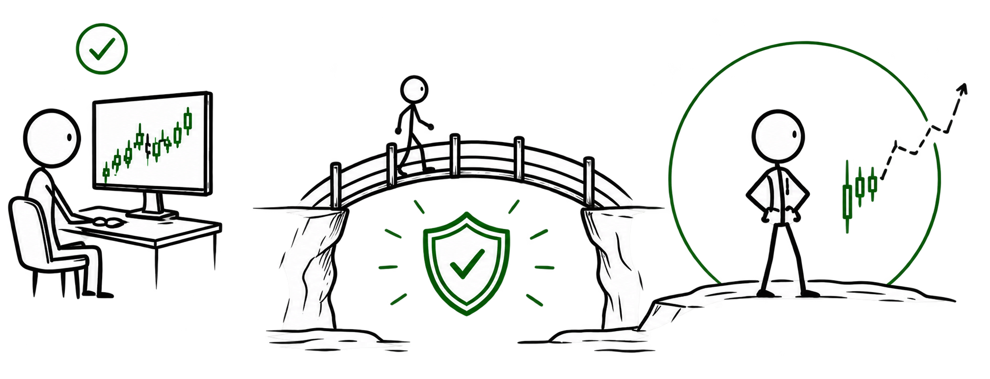 Execution integrity route protection visual